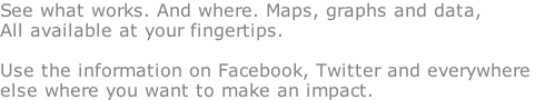See what works. And where. Maps, graphs and data,  All available at your fingertips.   Use the information on Facebook, Twitter and everywhere  else where you want to make an impact.